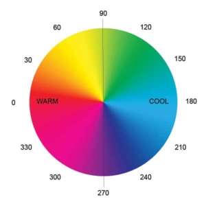 Cool Warm Color Temperature Spectrum Wheel 1